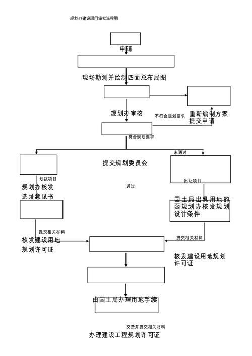 別墅加建一般需要哪些手續(xù)？ 行業(yè)新聞 第3張
