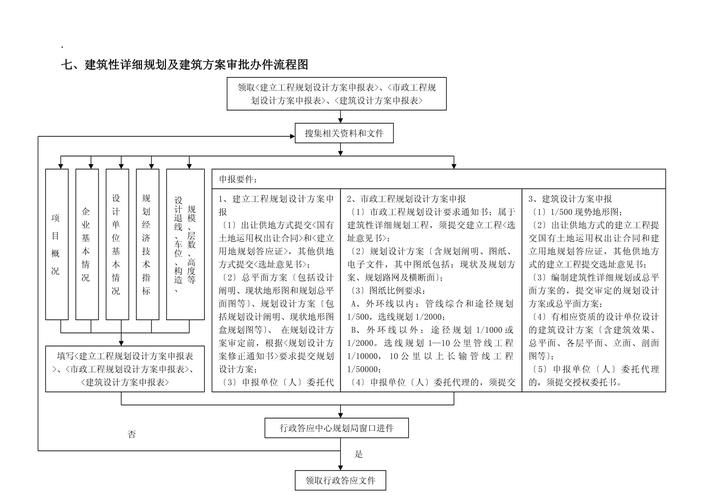 別墅加建一般需要哪些手續(xù)？ 行業(yè)新聞 第4張