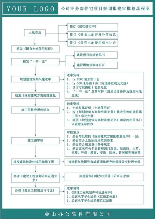 別墅加建一般需要哪些手續(xù)？ 行業(yè)新聞 第6張