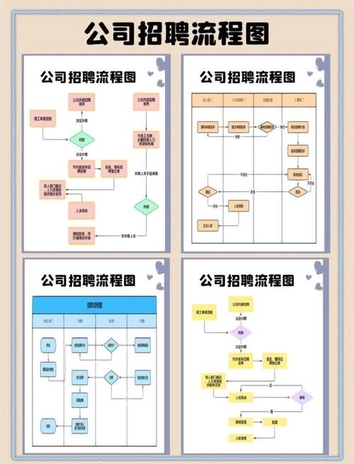 如何優(yōu)化鋼結(jié)構(gòu)網(wǎng)架招聘流程？（優(yōu)化鋼結(jié)構(gòu)網(wǎng)架招聘流程提升簡歷轉(zhuǎn)化率30詳解） 行業(yè)新聞 第2張