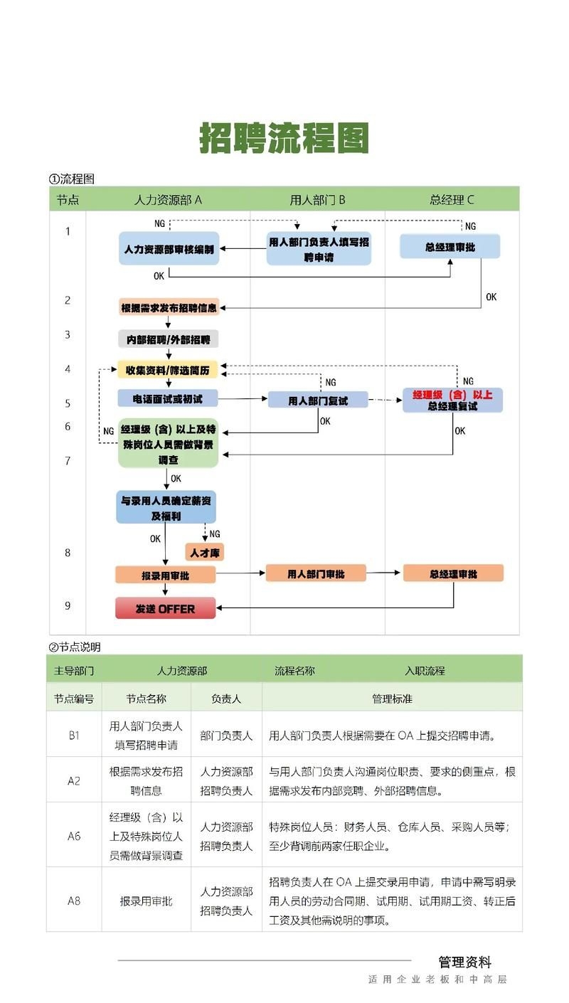如何優(yōu)化鋼結(jié)構(gòu)網(wǎng)架招聘流程？（優(yōu)化鋼結(jié)構(gòu)網(wǎng)架招聘流程提升簡歷轉(zhuǎn)化率30詳解） 行業(yè)新聞 第4張