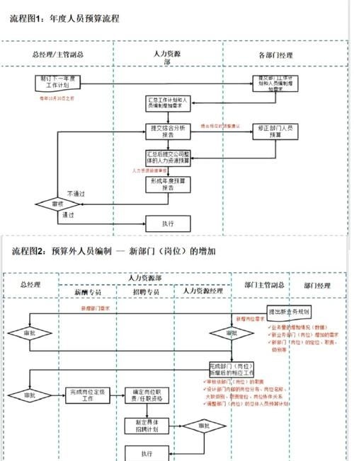 如何優(yōu)化鋼結(jié)構(gòu)網(wǎng)架招聘流程？（優(yōu)化鋼結(jié)構(gòu)網(wǎng)架招聘流程提升簡歷轉(zhuǎn)化率30詳解） 行業(yè)新聞 第5張