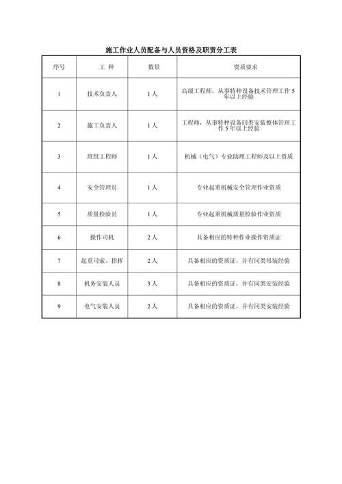鋼結(jié)構(gòu)項(xiàng)目人員配備案例 行業(yè)新聞 第2張