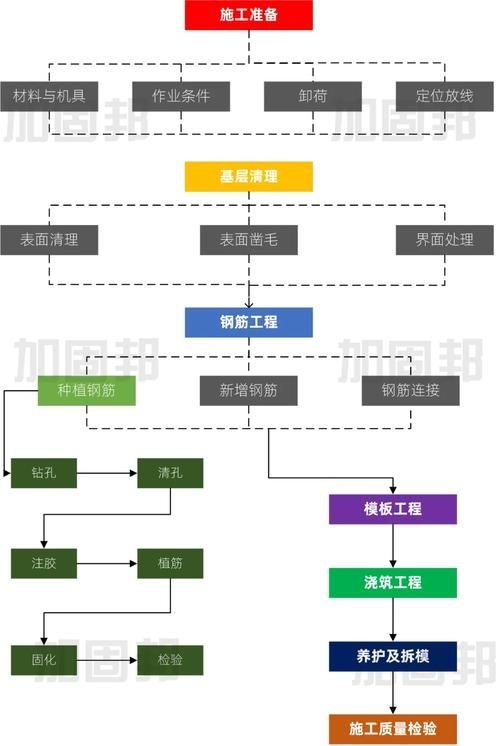 如何辦理房屋加固改造資質(zhì)？（如何辦理房屋加固改造資質(zhì)） 行業(yè)新聞 第5張