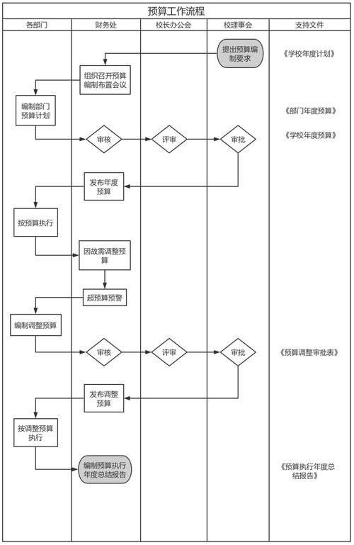 別墅加建改造中如何控制預(yù)算（別墅加建改造預(yù)算如何控制） 行業(yè)新聞 第2張