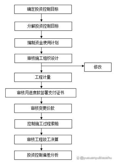 別墅加建改造中如何控制預(yù)算（別墅加建改造預(yù)算如何控制） 行業(yè)新聞 第6張
