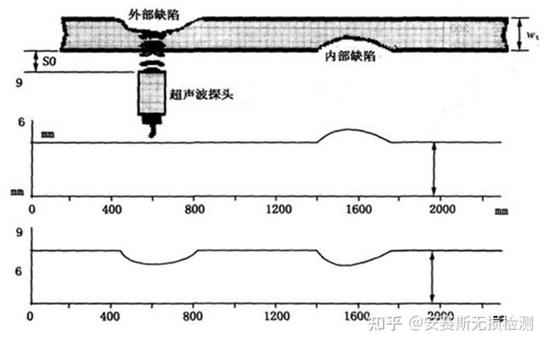 如何判斷電梯鋼結(jié)構(gòu)材料的質(zhì)量？ 行業(yè)新聞 第1張