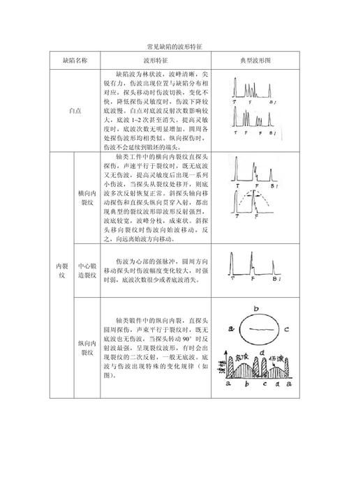 如何判斷電梯鋼結(jié)構(gòu)材料的質(zhì)量？ 行業(yè)新聞 第3張