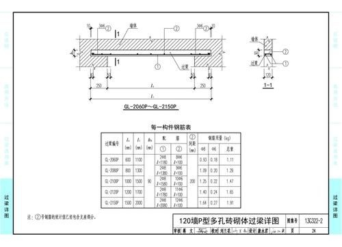 如何選擇合適的過梁材料（過梁材料如何選擇） 行業(yè)新聞 第2張
