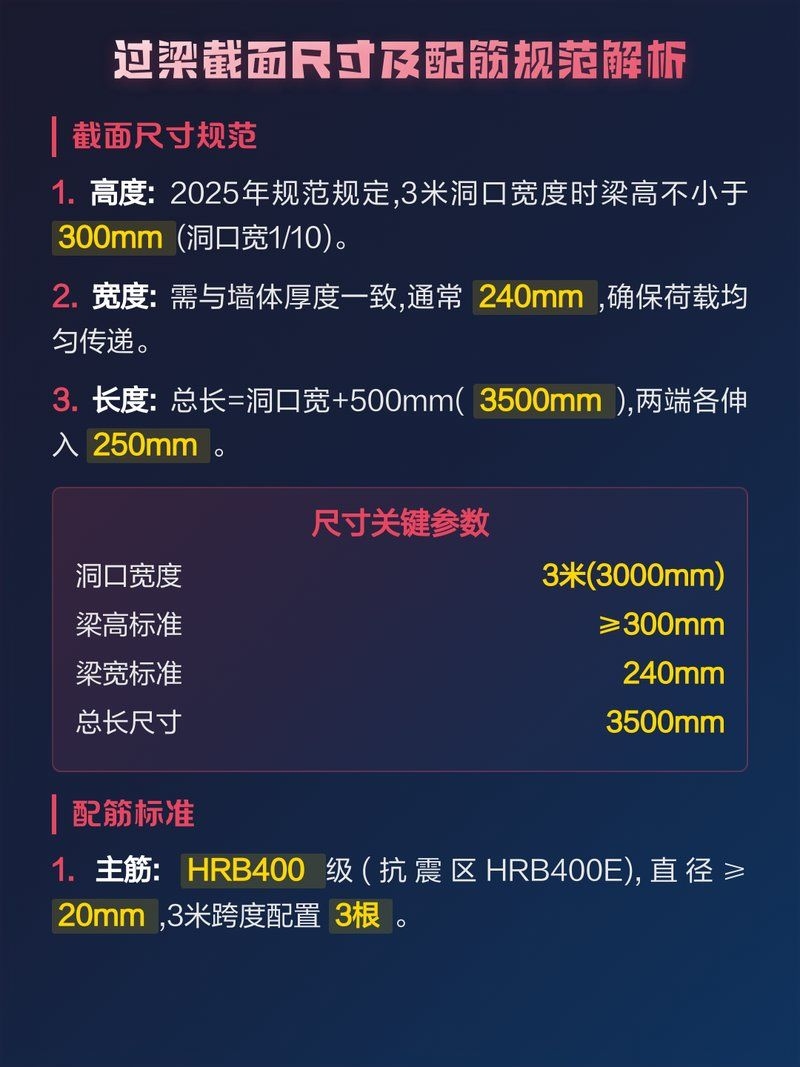 預(yù)制過梁的規(guī)格有哪些？（預(yù)制過梁的規(guī)格） 行業(yè)新聞 第2張