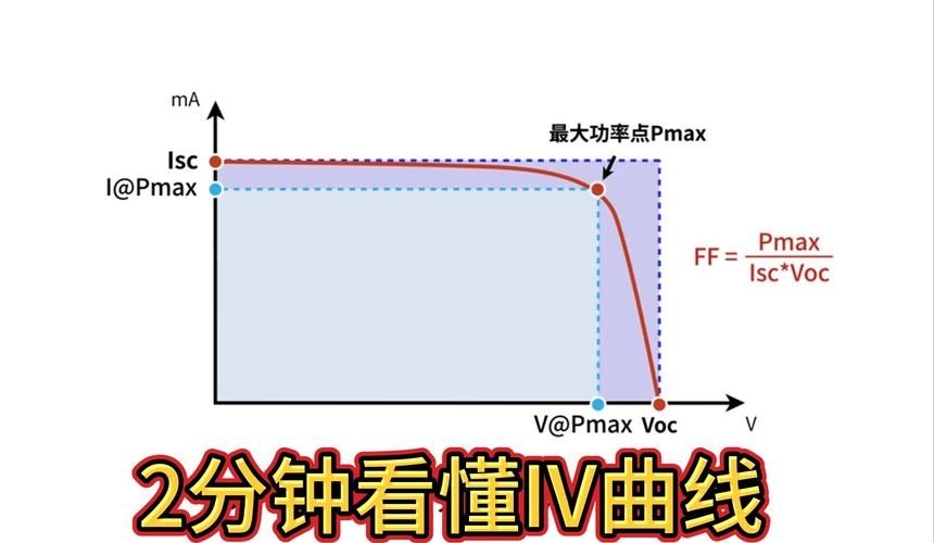 如何判斷光伏屋頂安裝是否合格？（如何判斷光伏屋頂安裝合格） 行業(yè)新聞 第8張