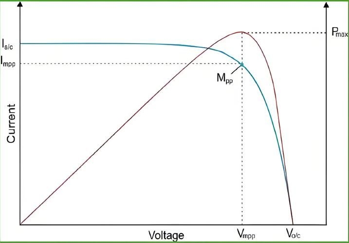 如何判斷光伏屋頂安裝是否合格？（如何判斷光伏屋頂安裝合格） 行業(yè)新聞 第9張