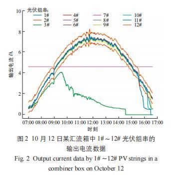 如何判斷光伏屋頂安裝是否合格？（如何判斷光伏屋頂安裝合格） 行業(yè)新聞 第11張