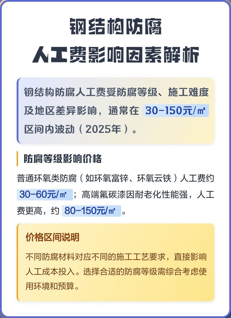 鋼結(jié)構(gòu)人工費(fèi)有哪些影響因素（北京鋼結(jié)構(gòu)人工費(fèi)的影響因素） 行業(yè)新聞 第2張