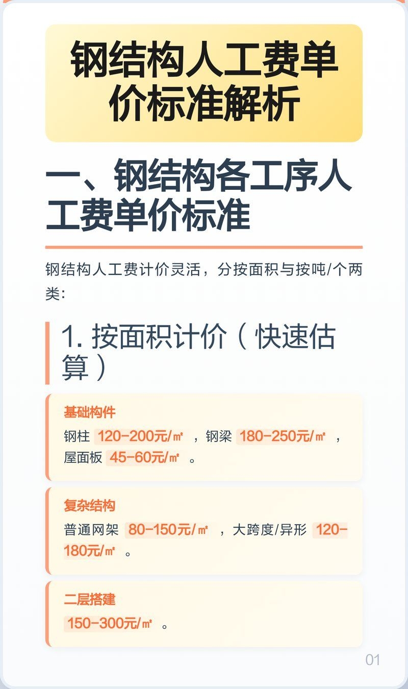 鋼結(jié)構(gòu)人工費(fèi)有哪些影響因素（北京鋼結(jié)構(gòu)人工費(fèi)的影響因素） 行業(yè)新聞 第3張