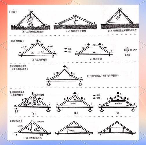 如何判斷桁架是否穩(wěn)定？（三角形→穩(wěn)定性判斷桁架是否穩(wěn)定桁架是否穩(wěn)定） 行業(yè)新聞 第1張
