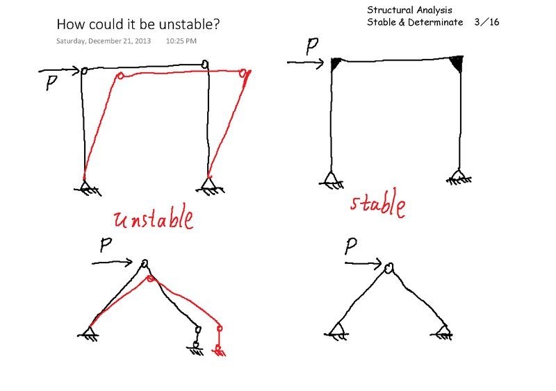 如何判斷桁架是否穩(wěn)定？（三角形→穩(wěn)定性判斷桁架是否穩(wěn)定桁架是否穩(wěn)定） 行業(yè)新聞 第3張