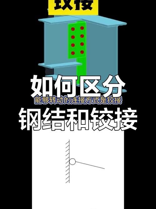 有哪些常見的桁架模型錯誤？（常見的桁架模型錯誤詳解（1000字以上的專業(yè)詳解）） 行業(yè)新聞 第1張