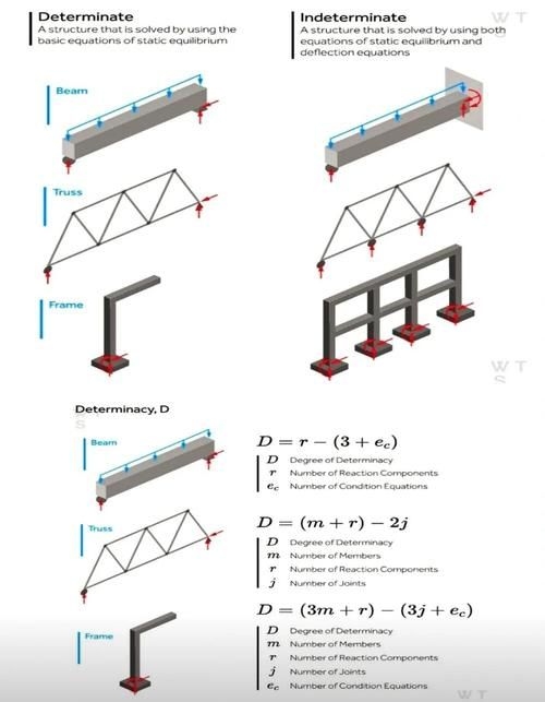 有哪些常見的桁架模型錯誤？（常見的桁架模型錯誤詳解（1000字以上的專業(yè)詳解）） 行業(yè)新聞 第5張