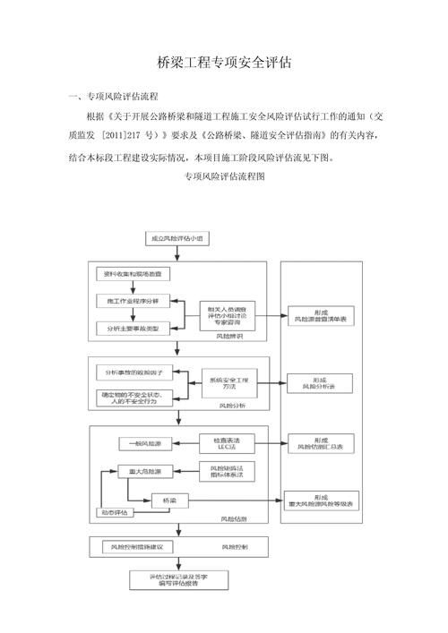 如何評估建筑結(jié)構(gòu)安全性？（建筑結(jié)構(gòu)安全性評估） 行業(yè)新聞 第8張