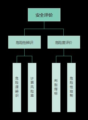 如何評估建筑結(jié)構(gòu)安全性？（建筑結(jié)構(gòu)安全性評估） 行業(yè)新聞 第9張