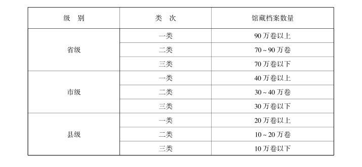 檔案館達(dá)標(biāo)升級(jí)有哪些關(guān)鍵步驟？（檔案館達(dá)標(biāo)升級(jí)有哪些關(guān)鍵步驟） 行業(yè)新聞 第1張
