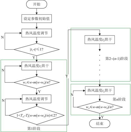 該裝置有哪些溫控模式可選？（家用溫控模式的溫控模式包括1000字說明和配圖） 行業(yè)新聞 第2張