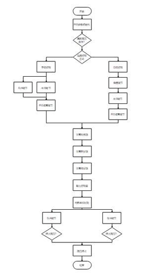 該裝置有哪些溫控模式可選？（家用溫控模式的溫控模式包括1000字說明和配圖） 行業(yè)新聞 第3張
