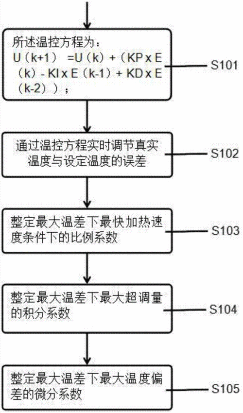該裝置有哪些溫控模式可選？（家用溫控模式的溫控模式包括1000字說明和配圖） 行業(yè)新聞 第4張