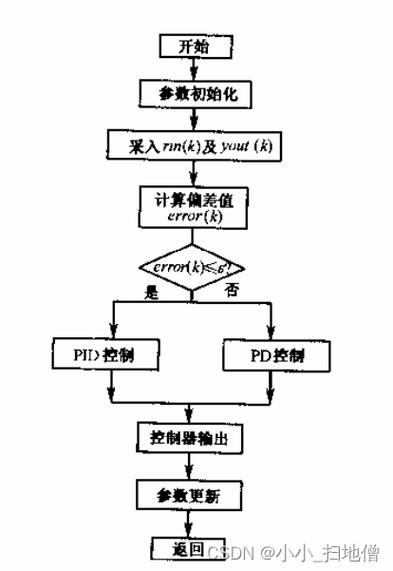 該裝置有哪些溫控模式可選？（家用溫控模式的溫控模式包括1000字說明和配圖） 行業(yè)新聞 第5張