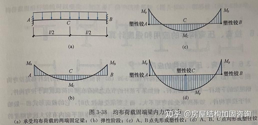 恒荷載對鋼結(jié)構(gòu)設計有何影響？（恒荷載對鋼結(jié)構(gòu)設計中恒荷載對鋼結(jié)構(gòu)設計有何影響） 行業(yè)新聞 第1張