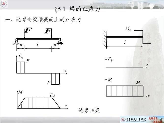 恒荷載對鋼結(jié)構(gòu)設計有何影響？（恒荷載對鋼結(jié)構(gòu)設計中恒荷載對鋼結(jié)構(gòu)設計有何影響） 行業(yè)新聞 第2張