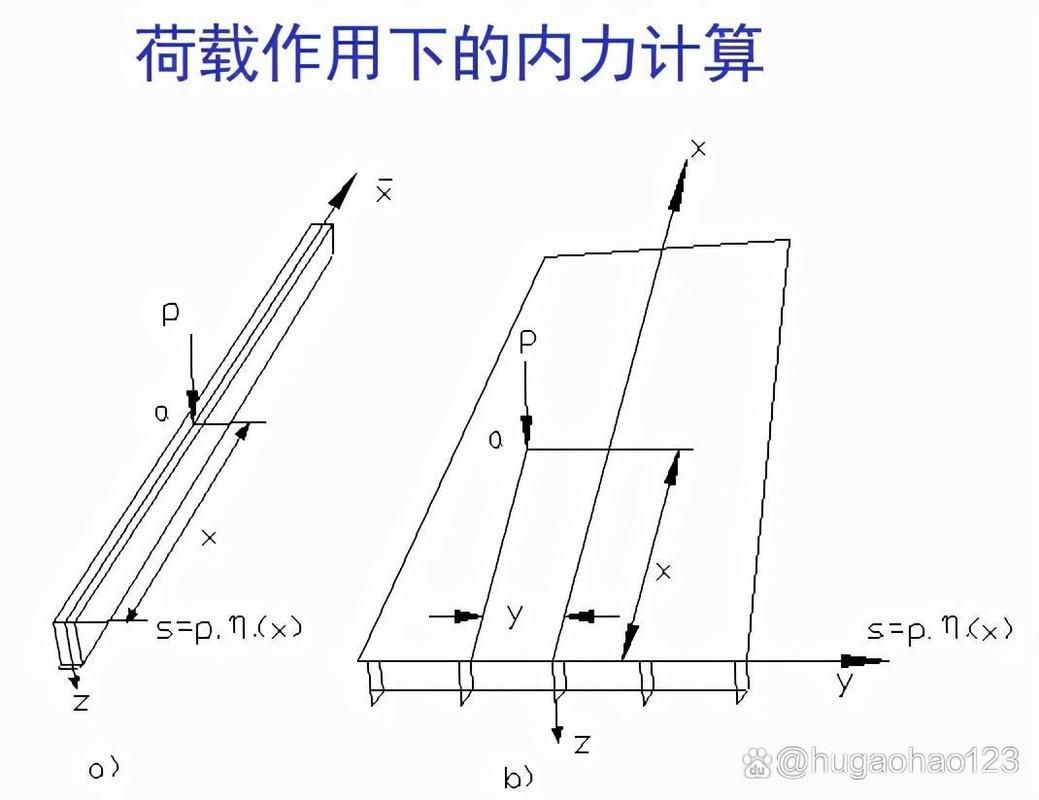 恒荷載對鋼結(jié)構(gòu)設計有何影響？（恒荷載對鋼結(jié)構(gòu)設計中恒荷載對鋼結(jié)構(gòu)設計有何影響） 行業(yè)新聞 第3張