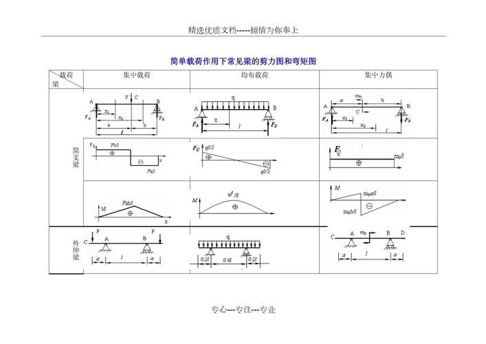 恒荷載對鋼結(jié)構(gòu)設計有何影響？（恒荷載對鋼結(jié)構(gòu)設計中恒荷載對鋼結(jié)構(gòu)設計有何影響） 行業(yè)新聞 第5張