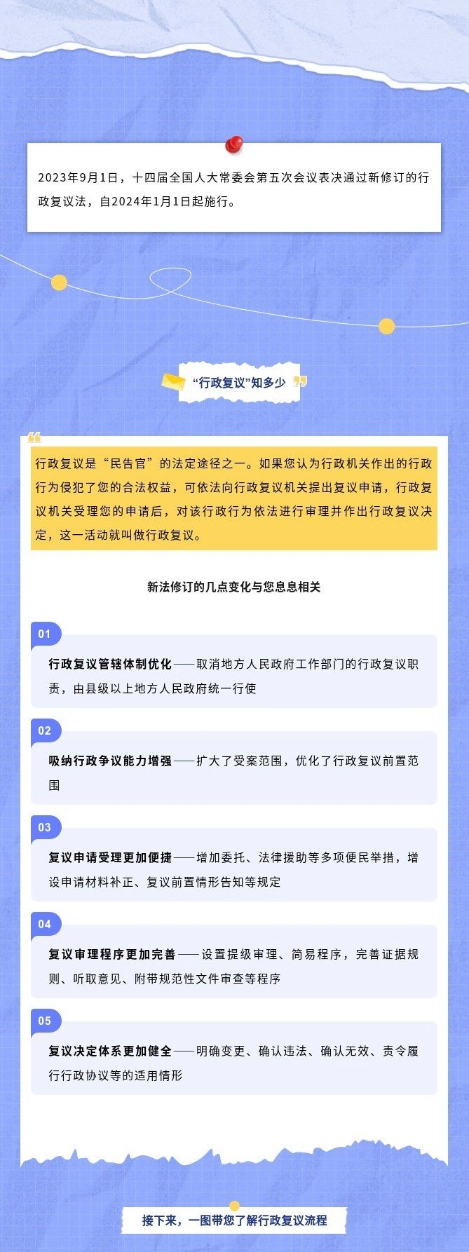 如何申請(qǐng)行政復(fù)議？（/行政復(fù)議申請(qǐng)行政復(fù)議法（2024年修訂版）） 行業(yè)新聞 第1張