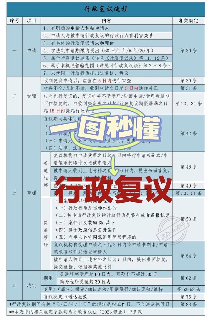 如何申請(qǐng)行政復(fù)議？（/行政復(fù)議申請(qǐng)行政復(fù)議法（2024年修訂版）） 行業(yè)新聞 第3張