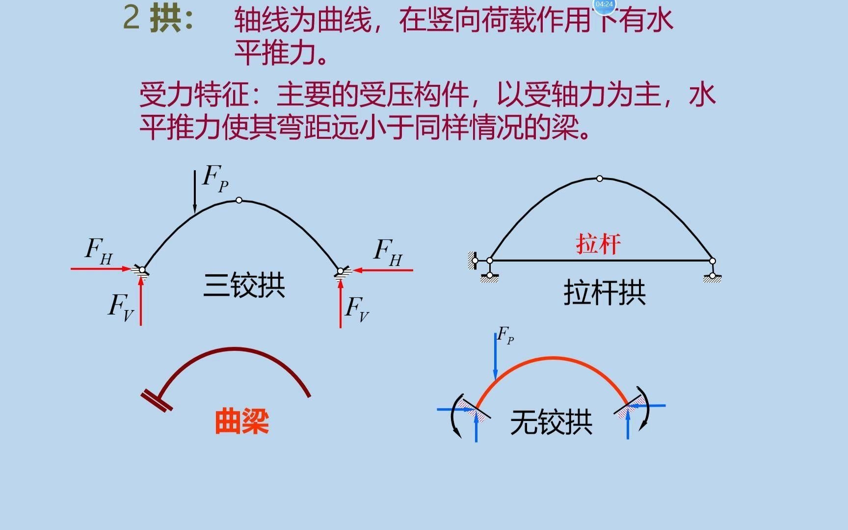 有哪些常見的活荷載類型？（常見建筑活荷載標(biāo)準(zhǔn)值對(duì)照表） 行業(yè)新聞 第2張