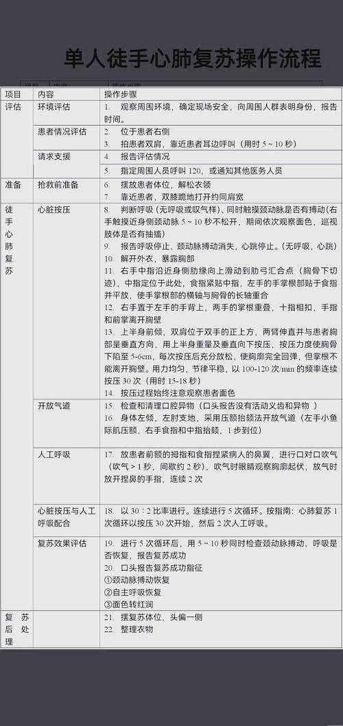 哪種方法適合緊急情況（醫(yī)療急救（cpr/aed/aed）） 行業(yè)新聞 第3張