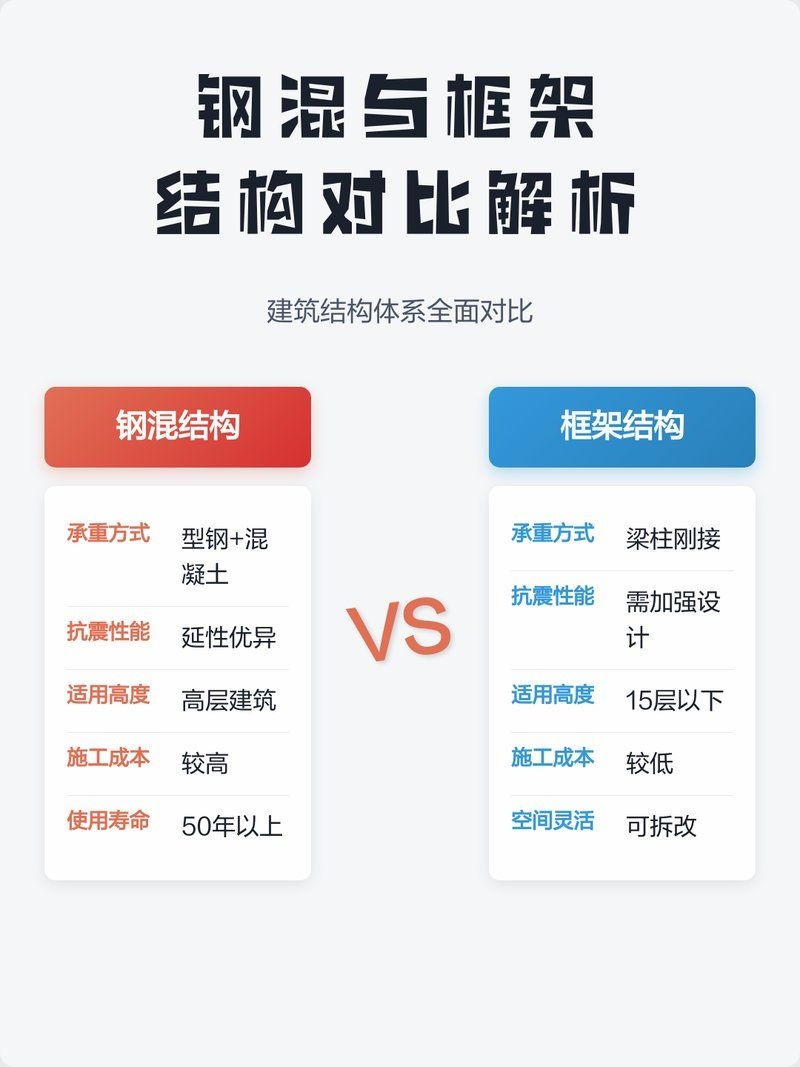 鋼混結構房屋有哪些優(yōu)缺點（鋼混結構房屋有哪些優(yōu)缺點,） 行業(yè)新聞 第1張