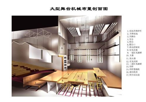 鋼結(jié)構(gòu)戲臺(tái)有哪些設(shè)計(jì)難點(diǎn)？ 行業(yè)新聞 第1張