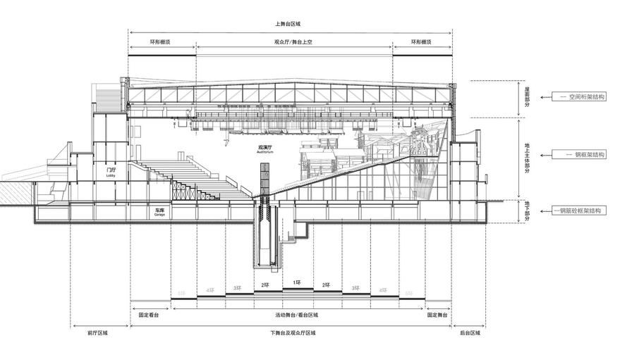 鋼結(jié)構(gòu)戲臺(tái)有哪些設(shè)計(jì)難點(diǎn)？ 行業(yè)新聞 第3張