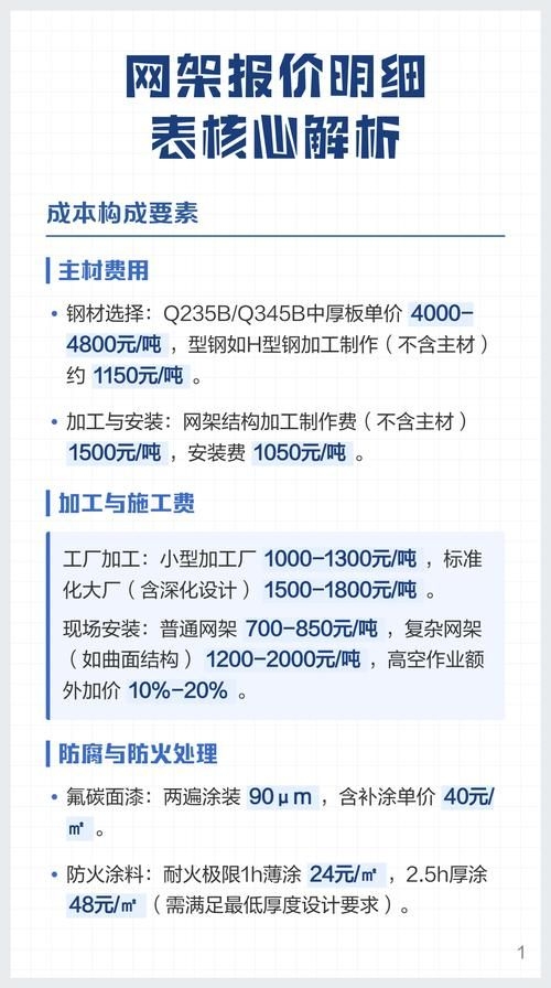 網(wǎng)架價(jià)格表有哪些更新（網(wǎng)架價(jià)格表更新頻率是多久網(wǎng)架價(jià)格表更新頻率是多久） 行業(yè)新聞 第4張