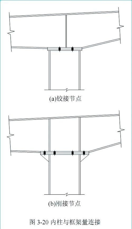 門式鋼結(jié)構(gòu)廠房的設(shè)計要點（門式鋼結(jié)構(gòu)廠房設(shè)計） 行業(yè)新聞 第4張