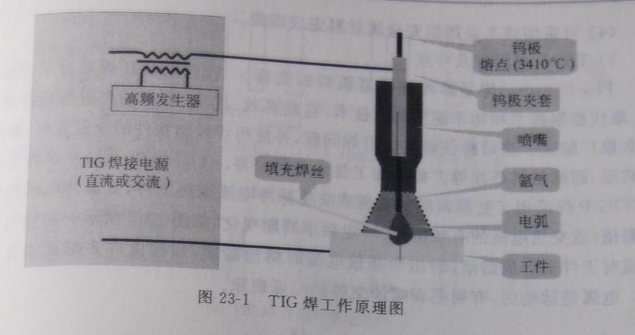 如何選擇適合的焊接工藝？（北京焊接工藝選擇） 行業(yè)新聞 第2張