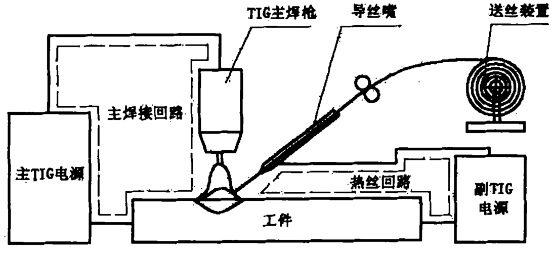 如何選擇適合的焊接工藝？（北京焊接工藝選擇） 行業(yè)新聞 第3張