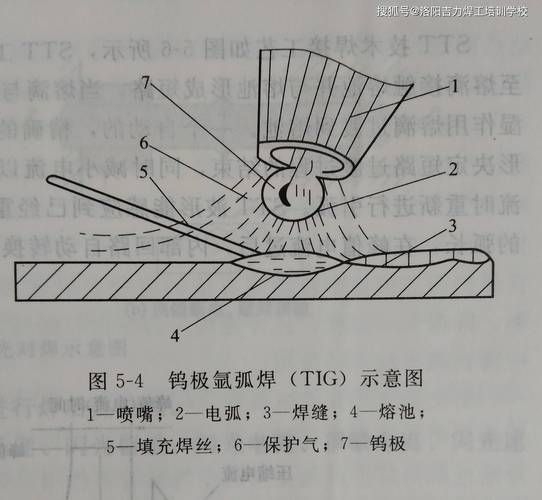 如何選擇適合的焊接工藝？（北京焊接工藝選擇） 行業(yè)新聞 第4張