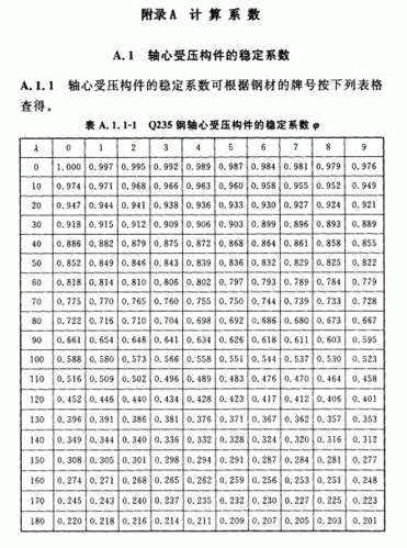 大億拉網(wǎng)上有哪些版本的鋼結(jié)構(gòu)課后答案？（“大億拉網(wǎng)上有哪些版本的鋼結(jié)構(gòu)課后答案版本的核心需求） 行業(yè)新聞 第6張