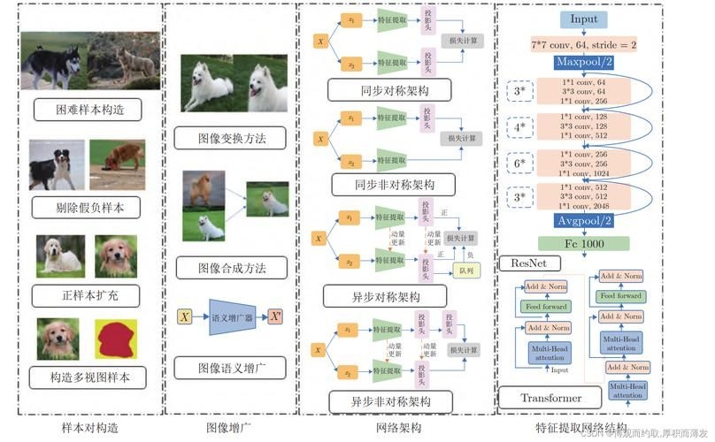 這兩個(gè)版本哪個(gè)更詳細(xì)？（1000字版本與配圖版本的區(qū)別） 行業(yè)新聞 第5張