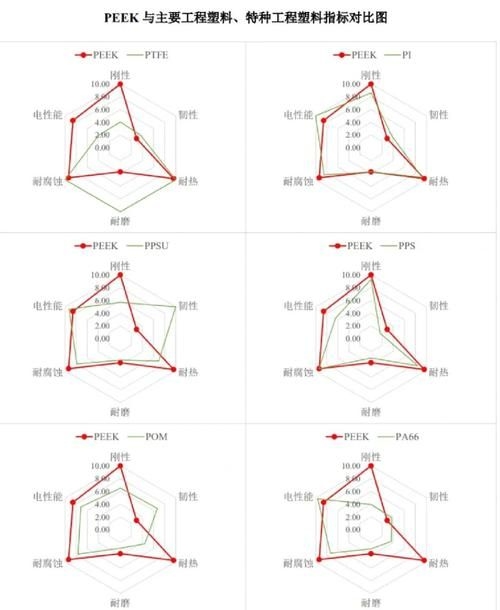 有哪些材料可以替代高價(jià)材料？（高價(jià)材料替代方案） 行業(yè)新聞 第1張