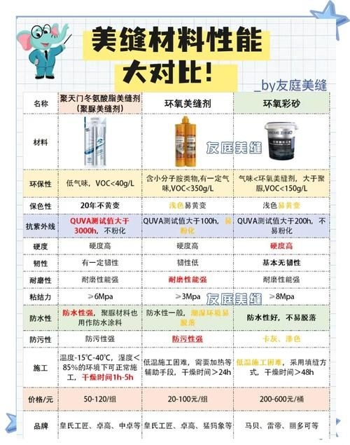 有哪些材料可以替代高價(jià)材料？（高價(jià)材料替代方案） 行業(yè)新聞 第3張